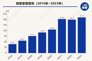 欧冠席位之争！英超争四赔率：维拉1.8，热刺1.9，曼联17